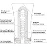 Мастурбатор TENGA SOFT TUBE TOC-102